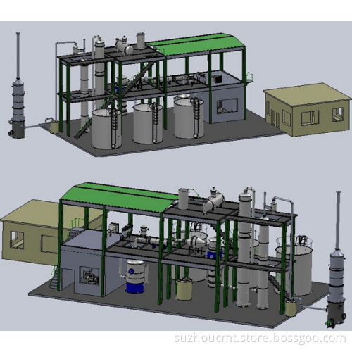 Formaldehyde Plant